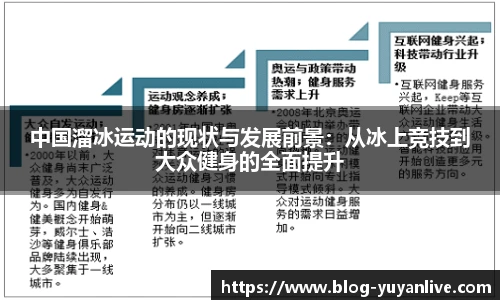 中国溜冰运动的现状与发展前景：从冰上竞技到大众健身的全面提升