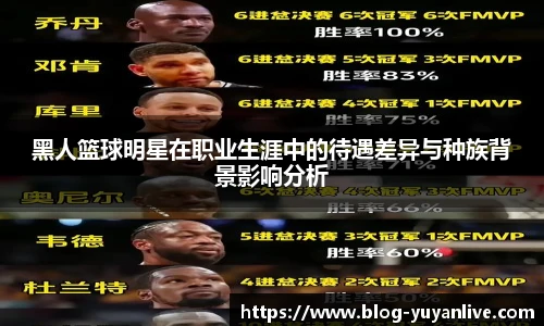 黑人篮球明星在职业生涯中的待遇差异与种族背景影响分析