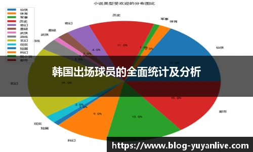 韩国出场球员的全面统计及分析