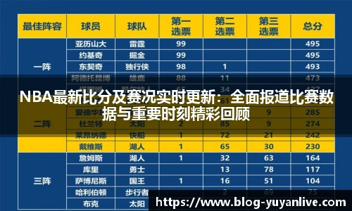 NBA最新比分及赛况实时更新：全面报道比赛数据与重要时刻精彩回顾