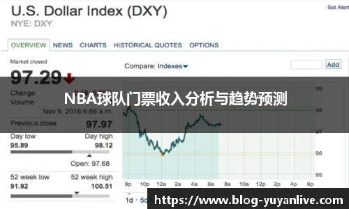 NBA球队门票收入分析与趋势预测