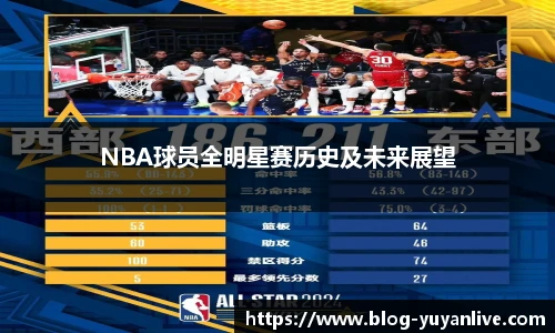 NBA球员全明星赛历史及未来展望