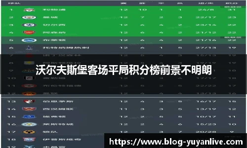 沃尔夫斯堡客场平局积分榜前景不明朗